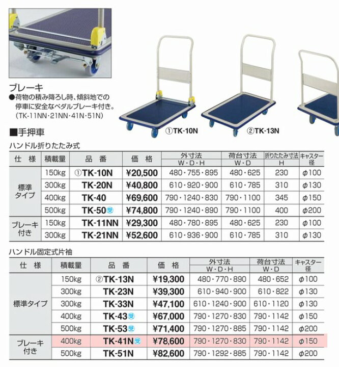 楽天市場】【在庫処分品】 【新品】 コクヨ 手押車（台車） W790×D1270 