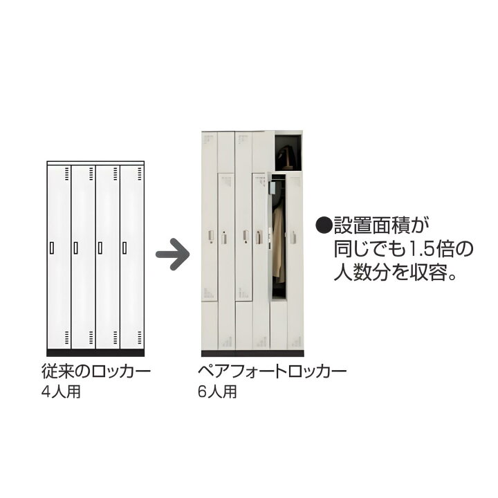 楽天市場】コクヨ KOKUYO ペアフォートロッカー 6人用 シリンダー錠 扉 