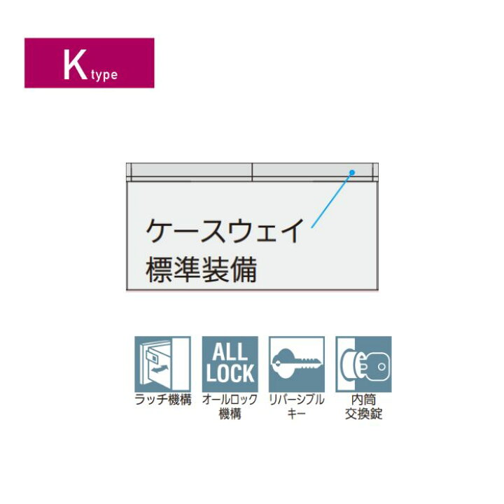 楽天市場】内田洋行 ウチダ SCAENA スカエナ Kタイプ 両袖デスク 両袖 