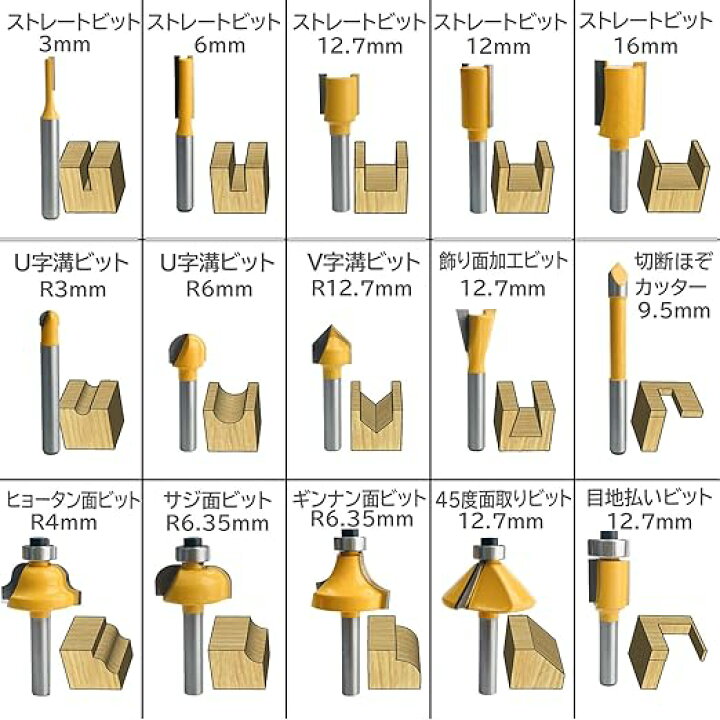 楽天市場】トリマービットセット 6mm軸 ルータービット 15本組 木工用 