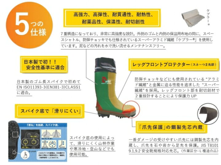 楽天市場】daido 大同石油 信頼性抜群の日本製 Mighty ARMOUR マイティ 