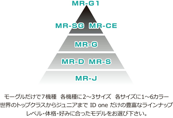 楽天市場】ID one (アイディーワン) 2025-26 MOGUL RIDE MR-CE 172cm 