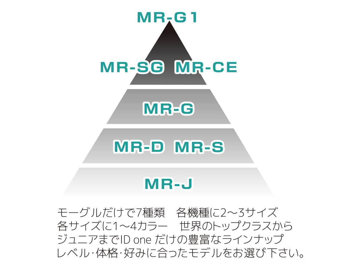 楽天市場】ID one (アイディーワン) 2021-22 MOGUL RIDE MR-SG 172cm 