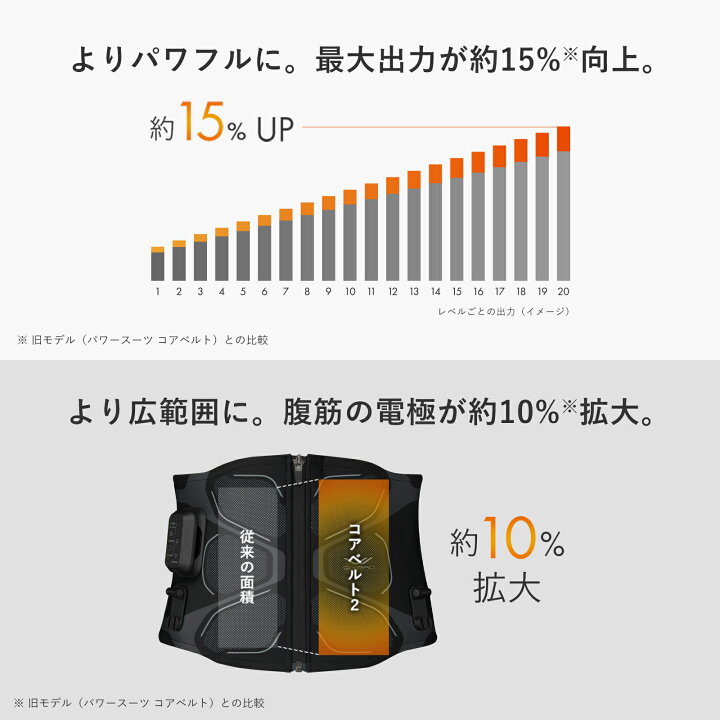 楽天市場】シックスパッド コアベルト 2 専用コントローラー付 公式  