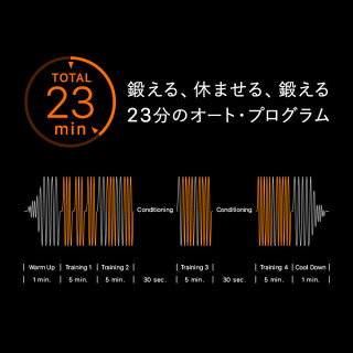 【23分】鍛える、休ませる、鍛える。23分のオート・プログラム