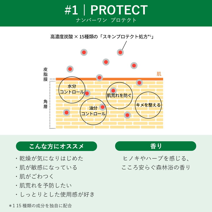 楽天市場】メグリー スターターキット MEGLY ミスト スキンケア 炭酸  