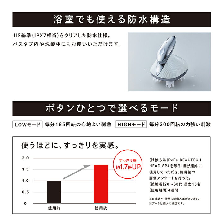 楽天市場】ヘッドスパ リファ ビューテック ヘッドスパ バレンタイン 