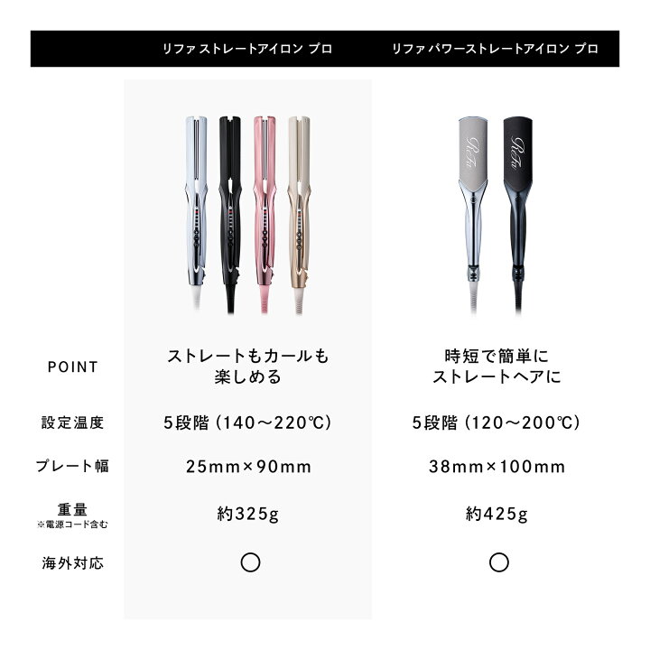 楽天市場】【ReFa公式店】 国内シェア&楽天総合1位 ツヤ髪 リファ 