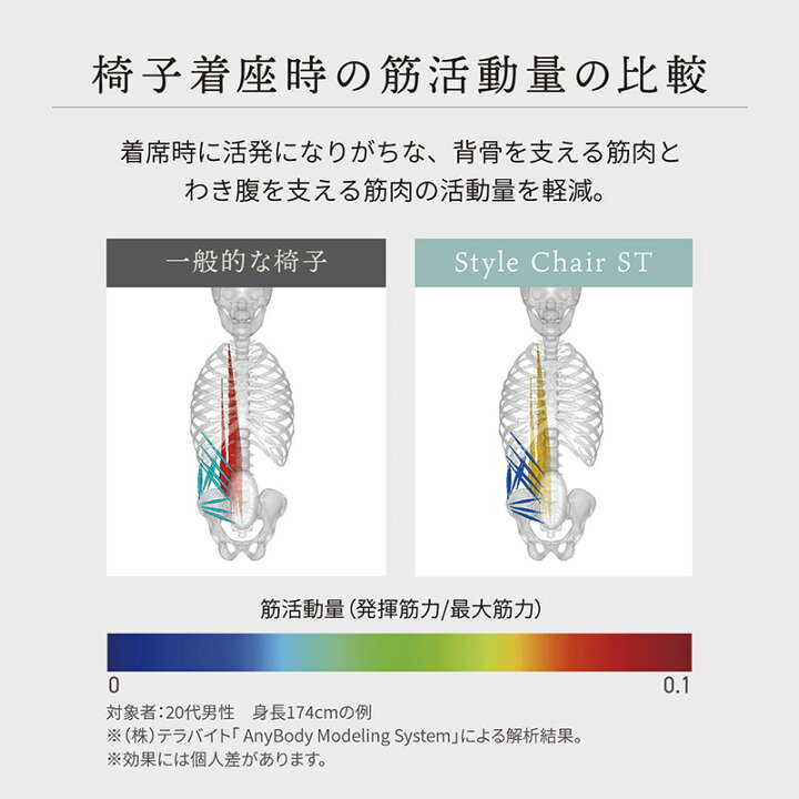 楽天市場】スタイルチェア エスティー Style Chair ST 敬老の日 敬老の 