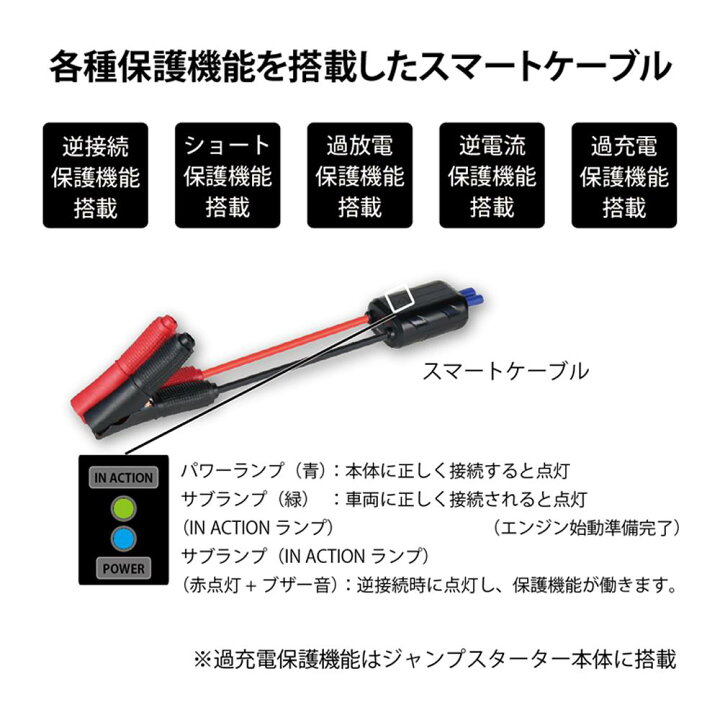 楽天市場】MTO マルチジャンプスターター FCJ6900M バッテリー上がり 