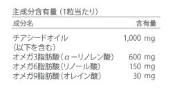 サプリメントバイオゾーンチアシードオイル30粒入1日1粒30日分購入金額別特典あり無添加無農薬正規品天然ナチュラルノンケミカル自然Organic栄養機能食品必須脂肪酸オメガ