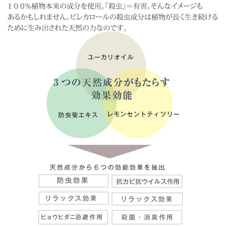 ピレカロール 250ml 3本セット 医薬部外品 ユーカリオイル 防虫剤 防虫駆除剤 天然水性害虫駆除剤 レモンセントティツリーの香り 人気ブラドン ピレカロール 250ml 3本セット 医薬部外品 ユーカリオイル 防虫剤 防虫駆除剤 天然水性害虫駆除剤 レモンセントティツリーの香り 人気ブラドン