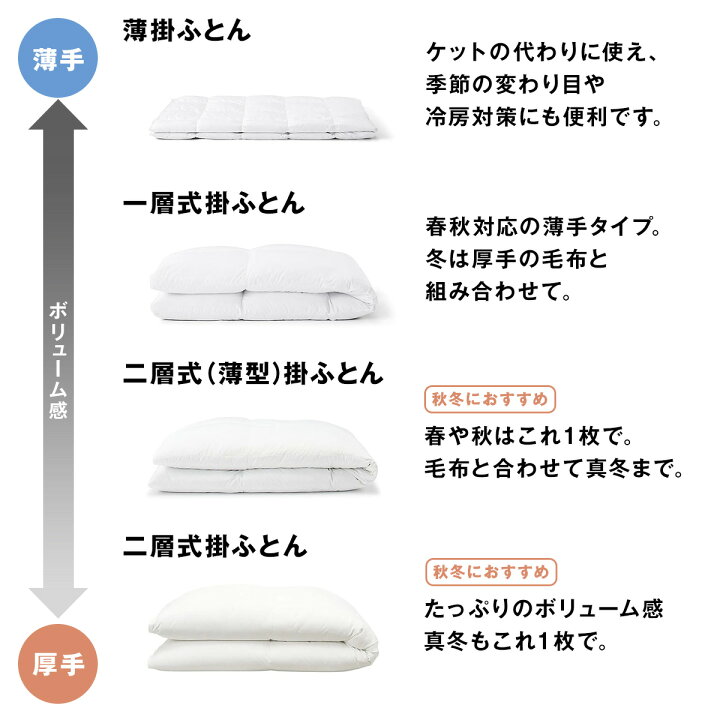 楽天市場】【無印良品 公式】【ダブル】【あたたかさ4】防ダニ 羽毛掛  