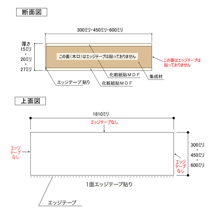 楽天市場】ランバー棚板 厚み27×奥行300×幅1810ミリ シェル 楽天市場】ランバー棚板 厚み27×奥行300×幅1810ミリ シェル