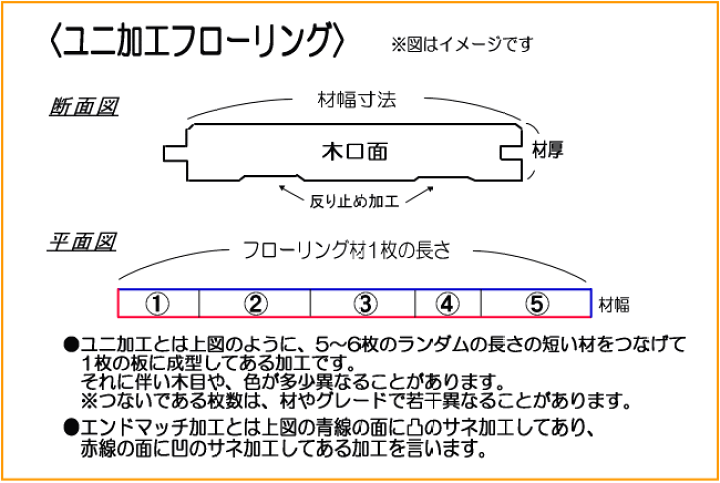 楽天市場】国産欅 無垢フローリング 赤身選別 ユニ クリア塗装 楽天市場】国産欅 無垢フローリング 赤身選別 ユニ クリア塗装