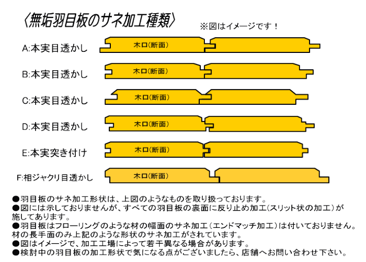 楽天市場】レッドパイン 無垢 羽目板 1枚物 節有 無塗装 本実目透し 
