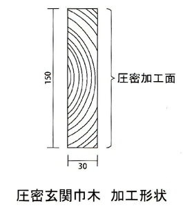 @֋Ж؁@H@E߂Ȃ@Rh@2950~i