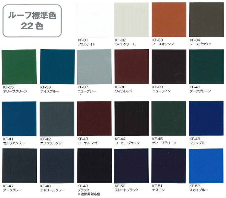楽天市場】【送料無料】KFケミカル セミフロンスーパールーフ2遮熱  