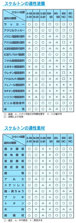 楽天市場】ナトコスケルトン RS-700ガンクリーナー（水洗不要）4kg : ペイントライフ楽天市場店