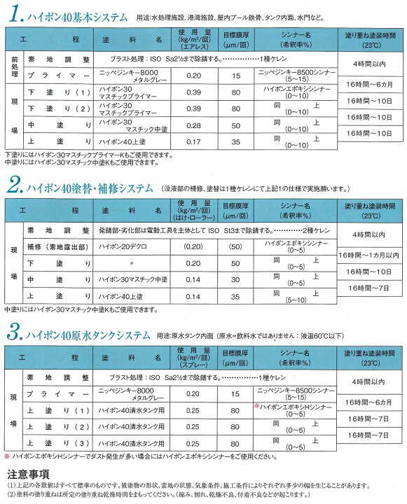楽天市場】【送料無料】日本ペイントハイポン40上塗 ホワイト4kg 