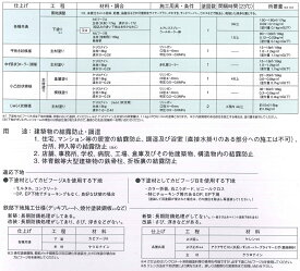 菊水化学工業カビフージB　3kg業務用/油性/ケツロナイン下塗