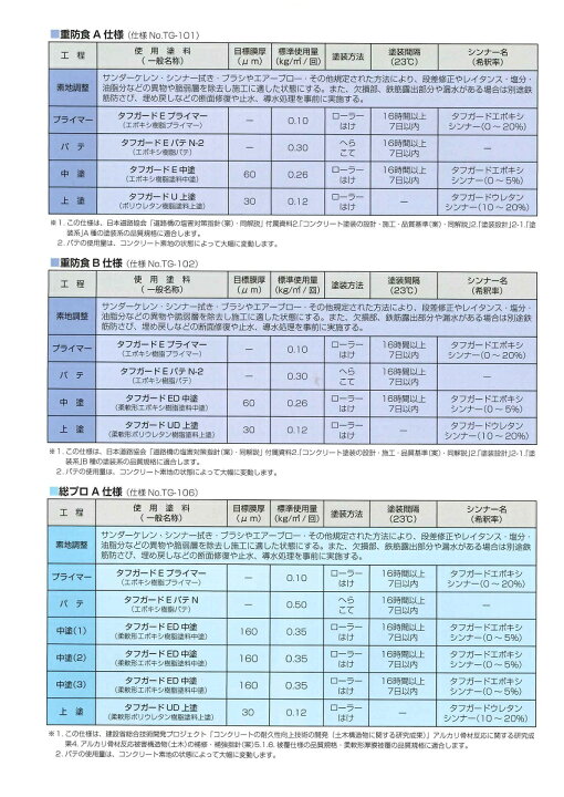 楽天市場】日本ペイントタフガードEパテN-2夏用 12kgセット : ペイント 
