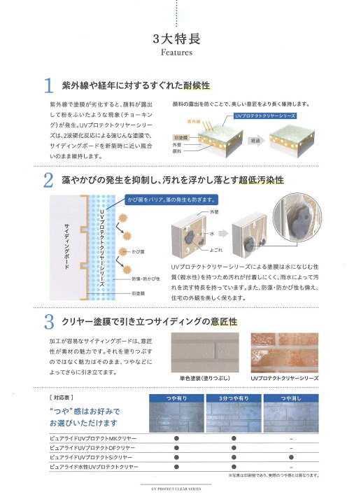 楽天市場】【送料無料】日本ペイントピュアライドUVプロテクトMK 