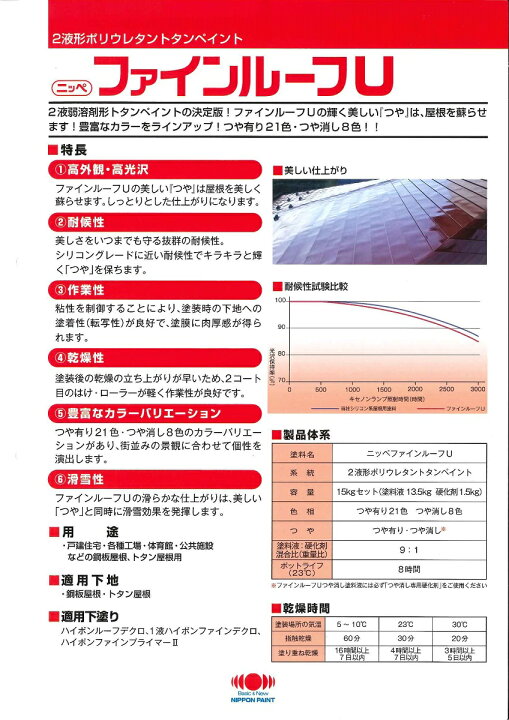 楽天市場】【送料無料】日本ペイントファインルーフU 標準色2つや有り 