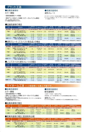 楽天市場 送料無料 水谷ペイント 快適サーモbio 各色 15kgセット業務用 防カビ 防藻 遮熱 屋根用 塗り替え 超耐候 耐汚染 紫外線吸収 ペイントライフ楽天市場店