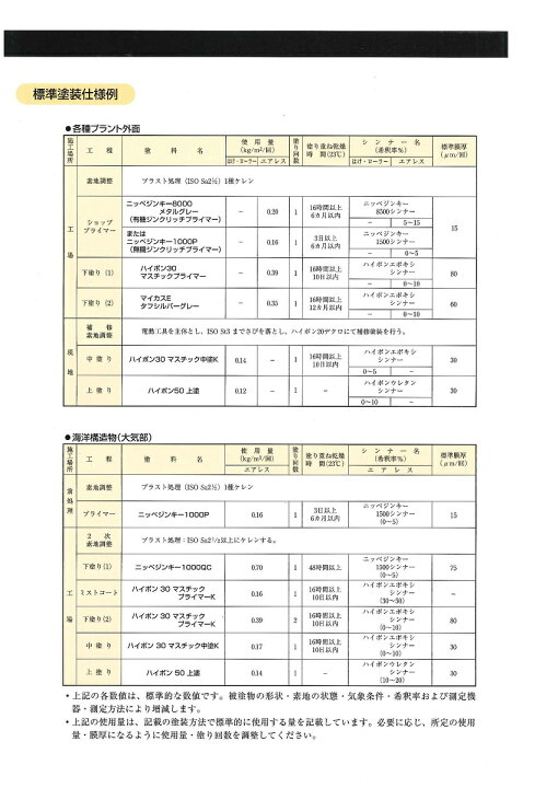 楽天市場】【送料無料】日本ペイントニッペジンキー8000HBグレー 25kg 