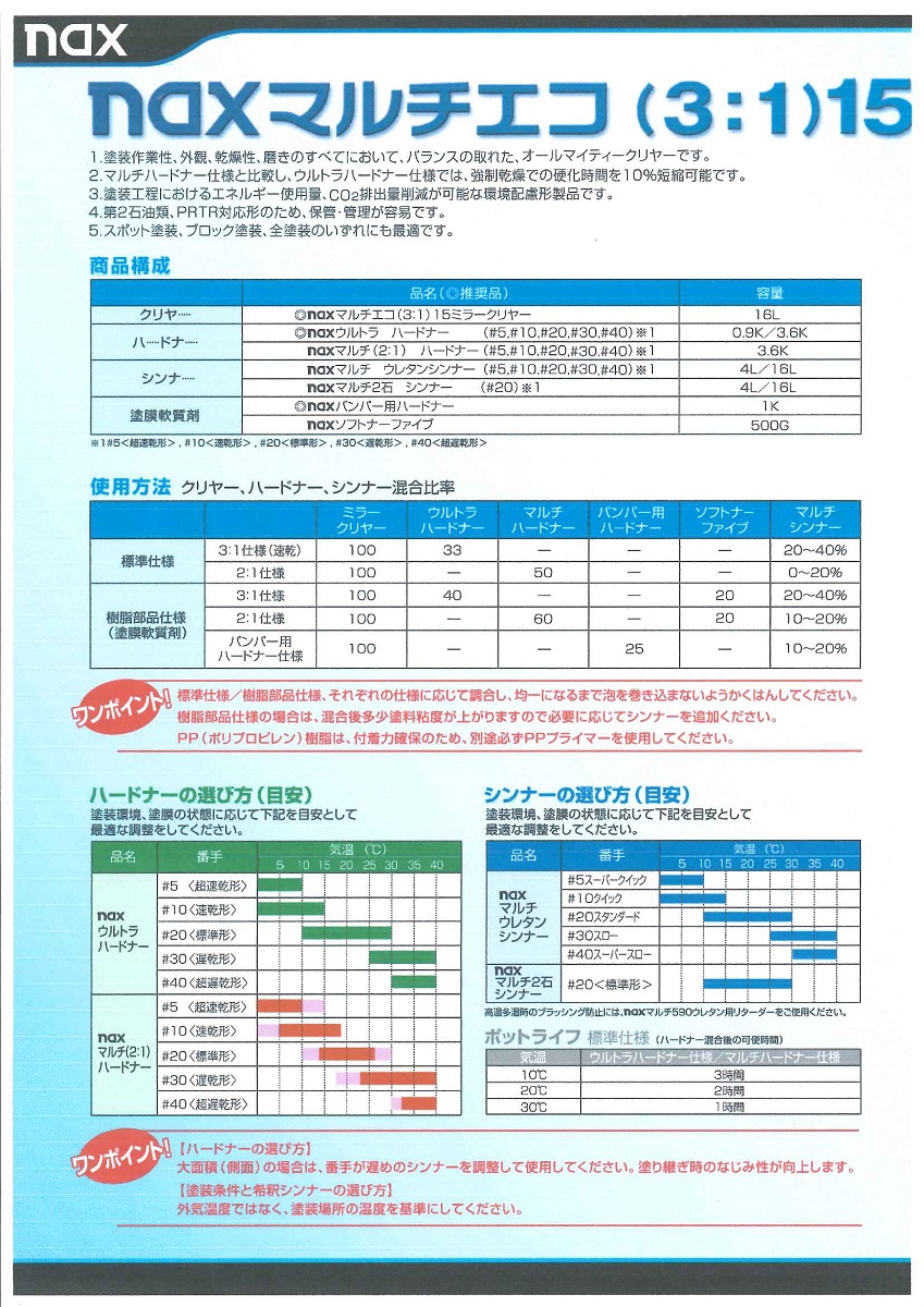激安格安割引情報満載 日本ペイント クリヤー 硬化剤セット NAX