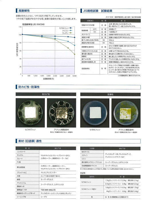 楽天市場】【送料無料】関西ペイントセラMフッソ淡彩色 15kg セット 