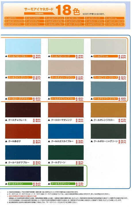 楽天市場】【送料無料】日本ペイントサーモアイSi標準色 15kgセット 