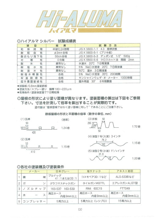 楽天市場】【送料無料】大同塗料ハイアルマ シルバー 18kg : ペイント 