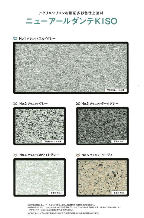 楽天市場】フジワラ化学ニューアールダンテKISO下塗材 標準色 18kg 
