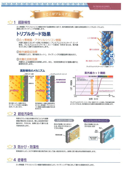 楽天市場】エスケー化研プレミアムUVクリヤーSi艶有り 3.6kgセット 
