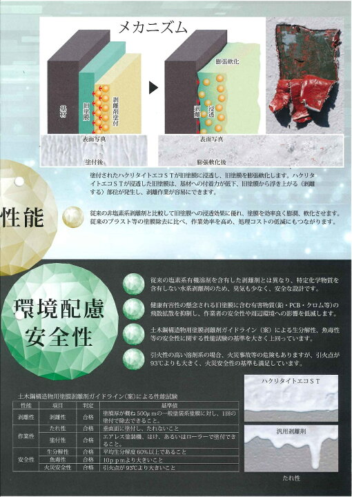 楽天市場】エスケー化研ハクリタイトエコST16kg : ペイントライフ楽天 