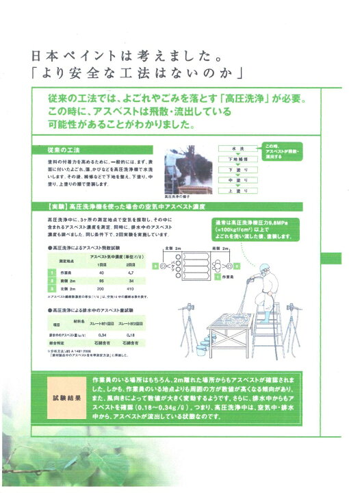 楽天市場】【送料無料】日本ペイントフリーベストシャットプライマー 