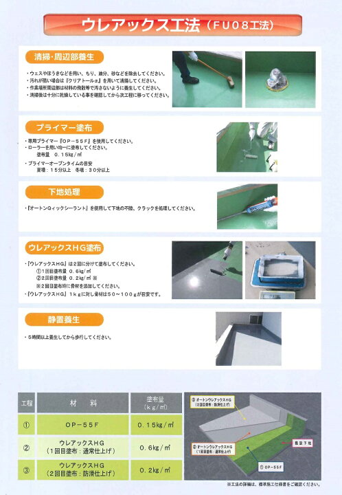 楽天市場】【送料無料】オート化学工業オートンウレアックスHGライト 