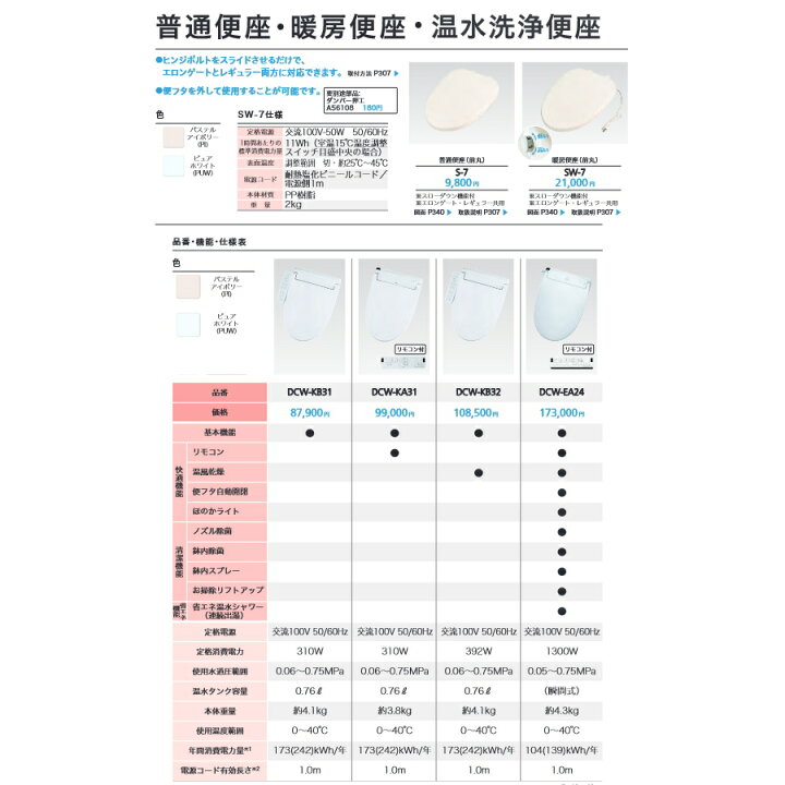 楽天市場】ダイワ化成 簡易水洗便器 FZ300-N07-PI 標準便座付 手洗い無 
