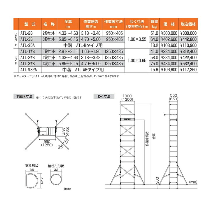 楽天市場】ピカ 高所作業台 ATL-1WB パイプ製足場 ワイドタイプ 1段 