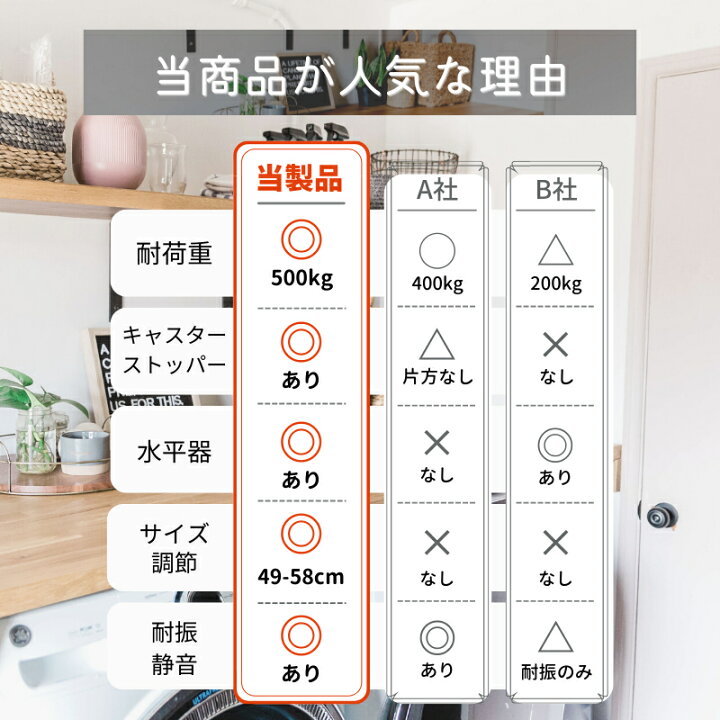 楽天市場】洗濯機 置き台 キャスター付き 耐震 フットブレーキ付 かさ上げ台 台 簡単設置 簡単組み立て 工具要らず 防水 洗濯パン 台座 滑り止め 減音効果 水平器付 : どしろショップ 楽天市場】洗濯機 置き台 キャスター付き 耐震 フットブレーキ付 かさ上げ台 台 簡単設置 簡単組み立て 工具要らず 防水 洗濯パン 台座 滑り止め 減音効果 水平器付 : どしろショップ