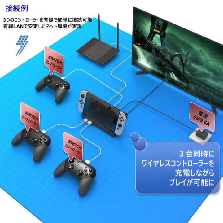 楽天市場】充電ドッグ LANコネクタ USBポート付き 任天堂スイッチ 有機 