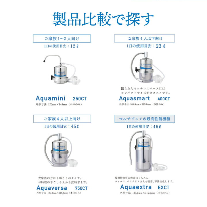 楽天市場】【PFAS除去】 PFOS/PFOAが除去できるマルチピュア Aquaextra 