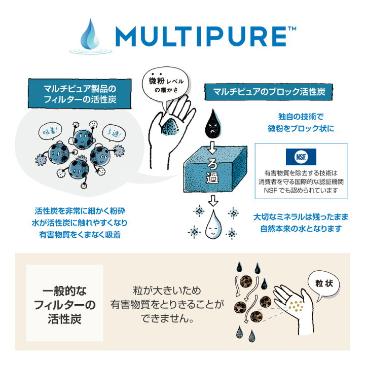 楽天市場】マルチピュア浄水器 交換カートリッジ CB11AS : マルチ  