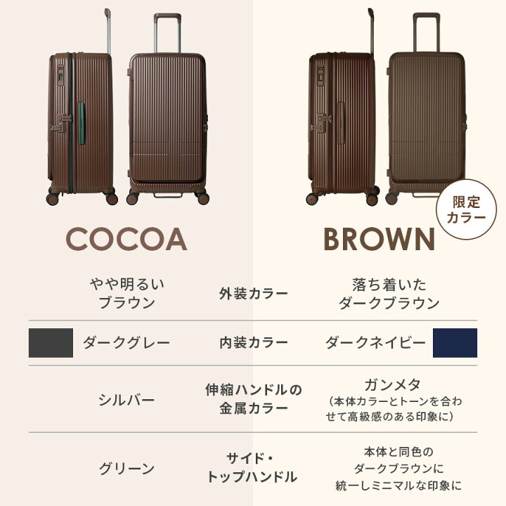 楽天市場】正規品 イノベーター Innovator スーツケース Lサイズ 