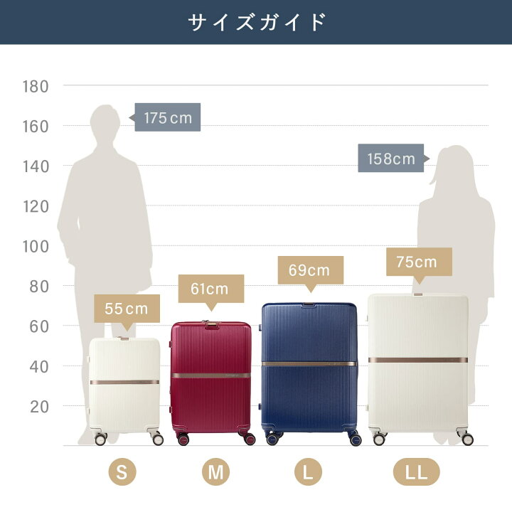 楽天市場】正規品 サムソナイト Samsonite スーツケース キャリー 