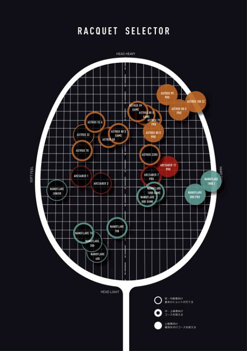 楽天市場】【お取り寄せ含】【送料無料】YONEX ヨネックス 