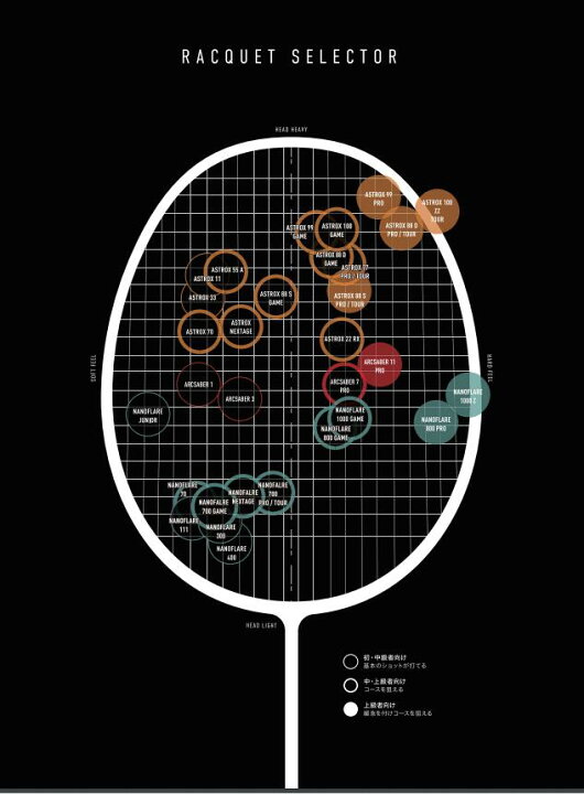 楽天市場】【お取り寄せ品】【送料無料】YONEX ヨネックス 