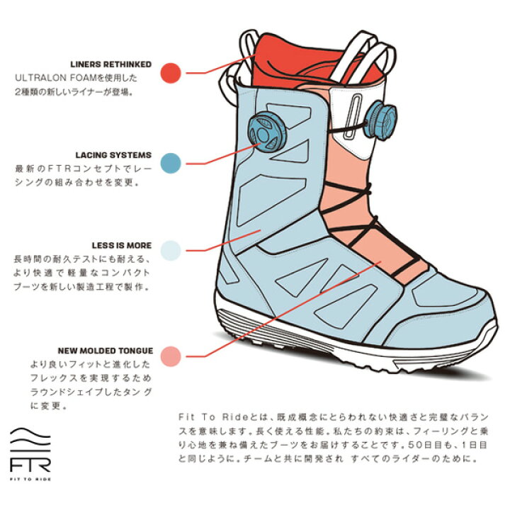 スノーボードブーツ Salomon 最大42 Offクーポン